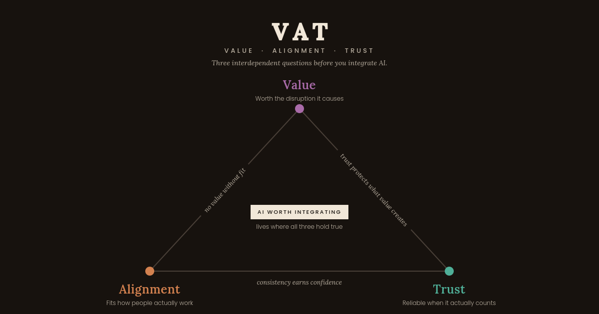Value, Alignment and Trust